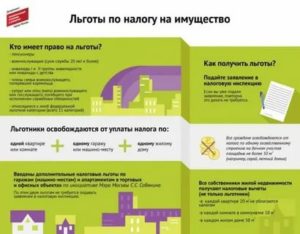 Налог на квартиру для пенсионеров в москве