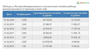 Что Дают За 5 Ребенка В 2021 В Татарстане