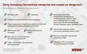 Список бесплатных лекарств для детей инвалидов на 2021