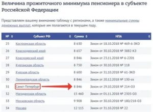 Прожиточный минимум в санкт петербурге 2021 для пенсионеров