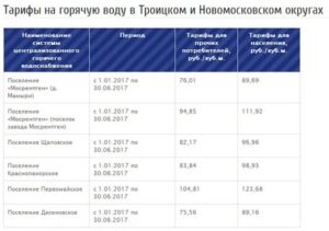 Стоимость воды в москве по счетчику в 2021