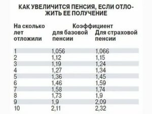 Московская пенсия сколько нужно жить в москве