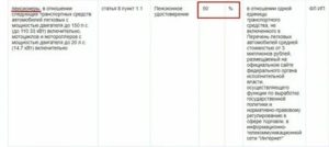 Список Лиц   Кому Предоставляется Льгота По Транспортному Налогу В Чувашской Республике