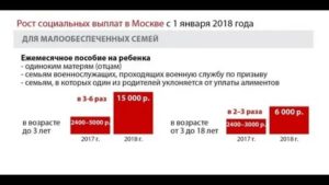 Кто считается малоимущим в москве в 2021 году