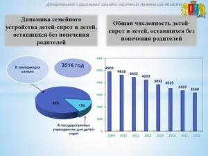 Статистика о детях сиротах в россии 2021