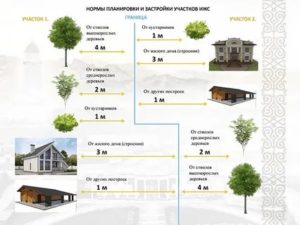 Строительные нормы и правила для многоквартирных домов 2021
