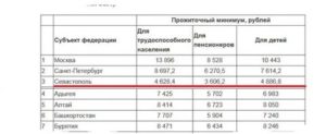 Прожиточный минимум в санкт петербурге 2021 для пенсионеров