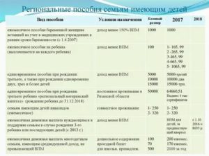 Губернаторское пособие на рождение ребенка челябинская область 2021