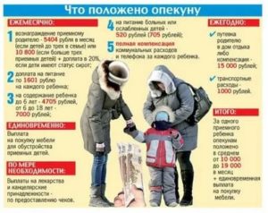 Опекунство над ребенком сколько платят 2021 в москве