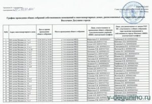 График проведения капитального ремонта многоквартирных домов в москве