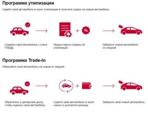 Программа утилизации автомобилей 2021 условия официальный сайт пермь