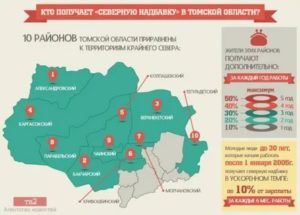Районный коэффициент и северная надбавка иркутская область
