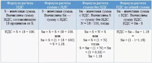 Как высчитать 18 процентов ндс