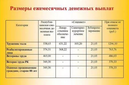 Статистика браков в россии возраст