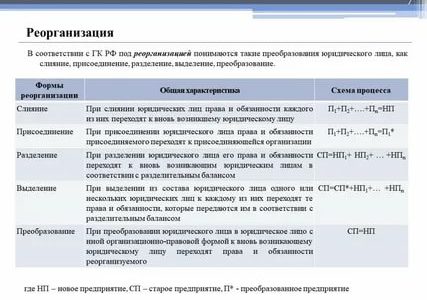 П А Ч 2 Ст 14 Федерального Закона О Гражданстве Российской Федерации
