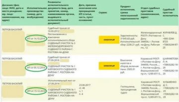 Действует ли социальная карта учащегося в московской области