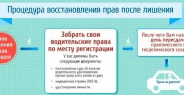 Транспортный Налог Для Военнослужащих По Контракту В Московской Области