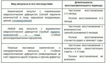 Пример доверенности на получение социальной карты москвича банк москвы