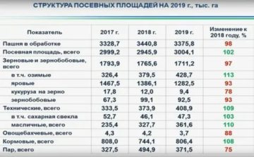 Площадь россии в га на 2021 год составляет