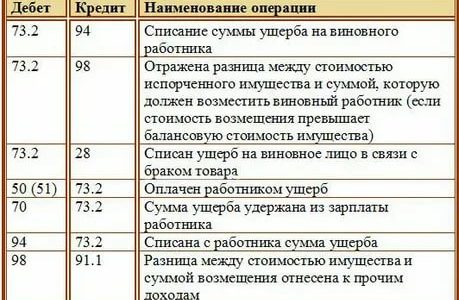 Продать акции московская недвижимость 1993 года цена
