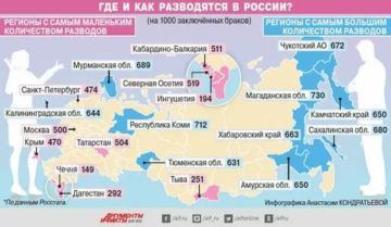 Статистика разводов по регионам россии