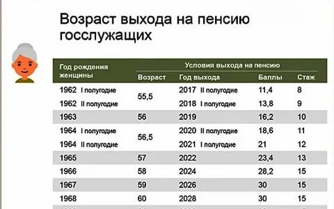 Во сколько уходят на пенсию госслужащие в россии