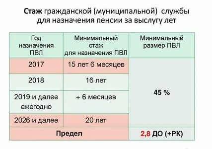 Льготы инвалидам 3 группы в 2021 в москве