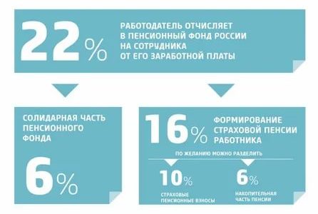 Социальная карта москвича для беременных что дает 2021