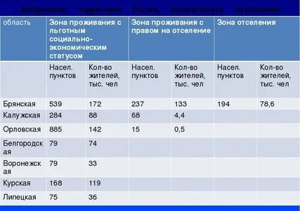 Системы налогообложения в россии таблица