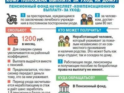 Льготы для 80 летних пенсионеров в москве