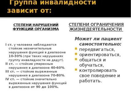 Налог на квартиру для многодетных в москве