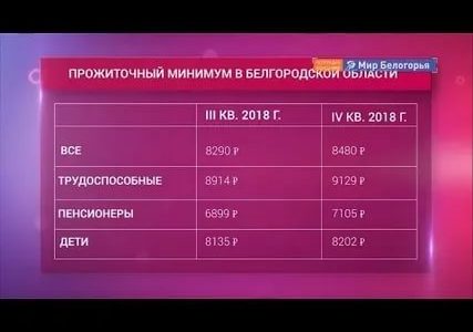Какой прожиточный минимум в белгородской области на 2021
