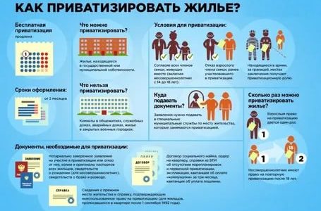 Жилье детям сиротам в москве в 2021 году