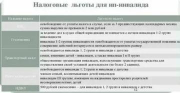 Льготы инвалидам 3 группы в 2021 в москве