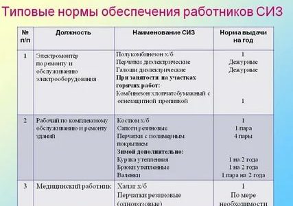 Статистика суицидов по россии на 2021 год