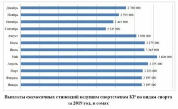 Стипендия в вузах москвы 2021 размер точная сумма