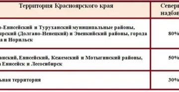 Программы помощи в покупке жилья молодым семьям в иркутске 2021
