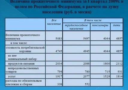 Бланк заявления на ветерана труда в москве