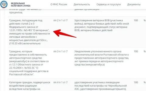Список Участников Программы Молодая Семья Карачаево Черкесская Республика