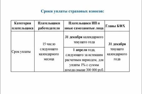 Земля за третьего ребенка условия 2021 в москве