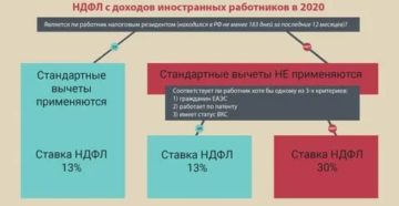 Сколько стоит сдать плазму крови в москве 2021