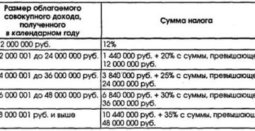 Субсидии На Оплату Жкх В Кировской Области Малоимущим Семьям