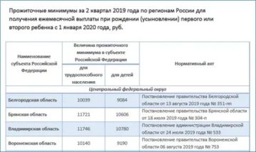 Сумма Льготы Ветеранам Труда За Отопление В Москве В 2021