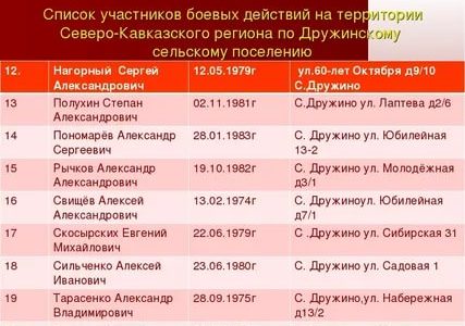 Фонд Соцзащиты Чернобыльцев Днр