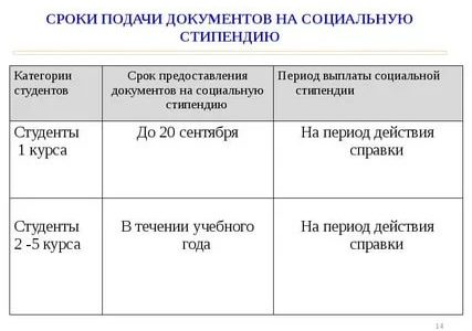 Список Лиц   Кому Предоставляется Льгота По Транспортному Налогу В Чувашской Республике