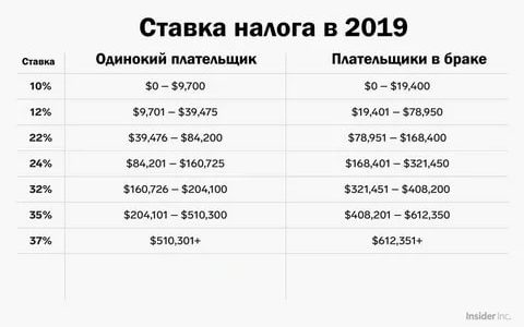 Ставки подоходного налога 2021 украина