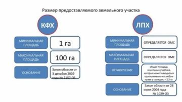 Украинский диплом в россии