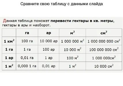 Губернаторские выплаты при рождении ребенка в ярославской области
