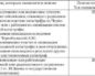 Проживание в чернобыльской зоне и пенсия