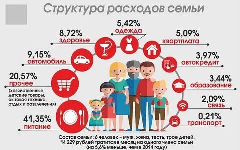 Кто считается малоимущим в москве в 2021 году
